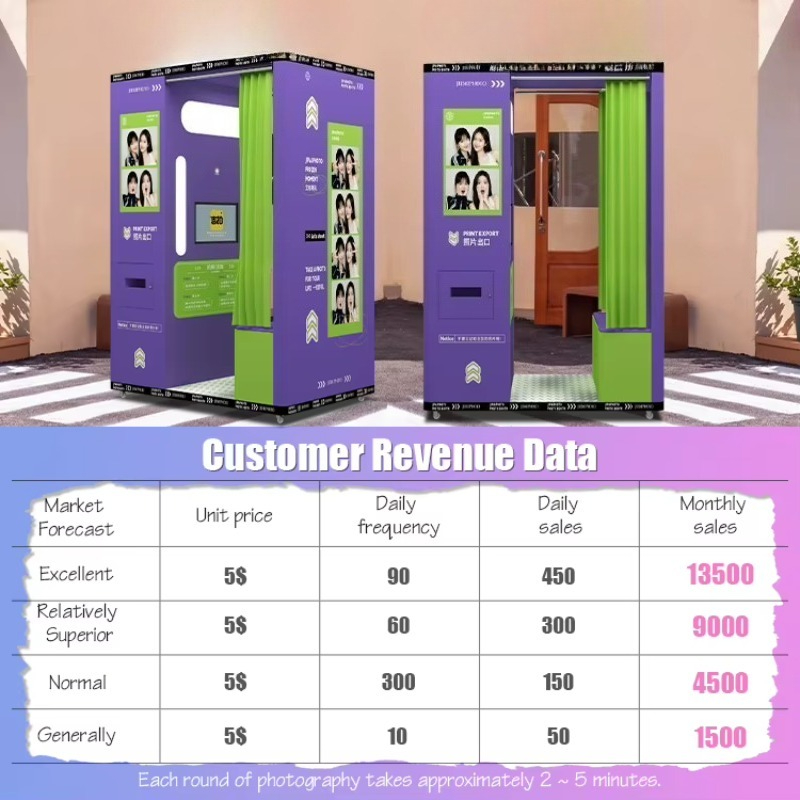 Aangepaste mobiele muntbediend - Commercial Photo Printing Kiosk recensie en prijs